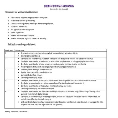 Ct state standards math critical areas document