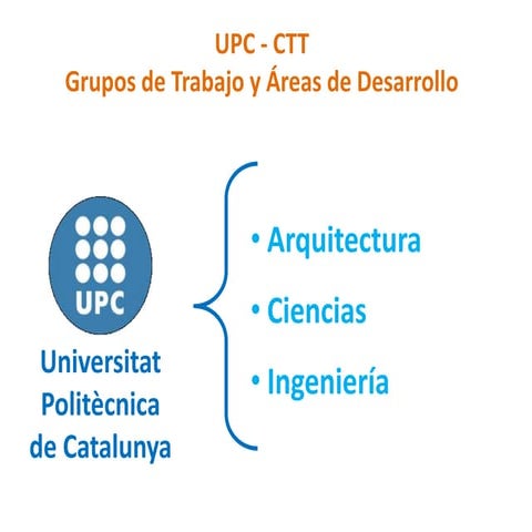 CTT UPC Grups Recerca