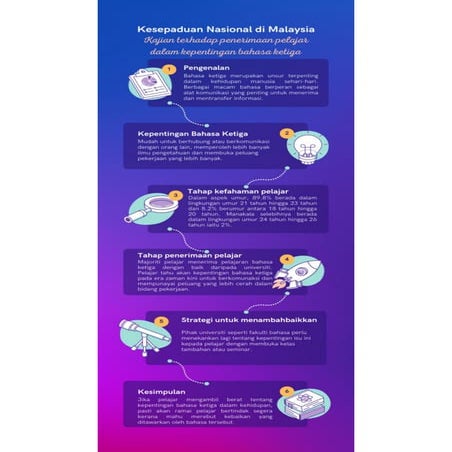 CTU554 topik 4 | PDF