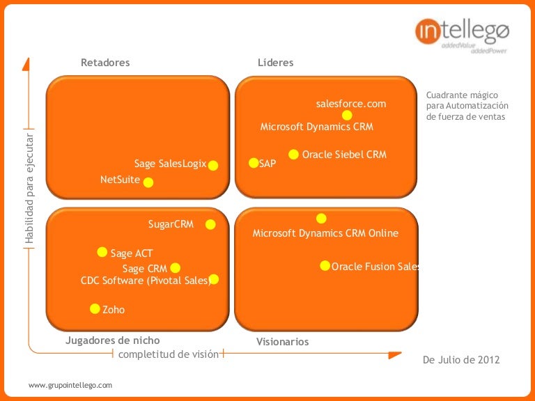 Cuadrante magico gartner sfa julio 2012 espanol final.