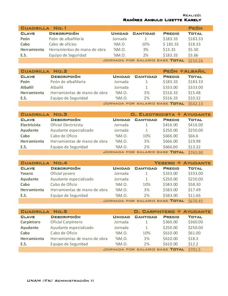 Salario de oficial electricista