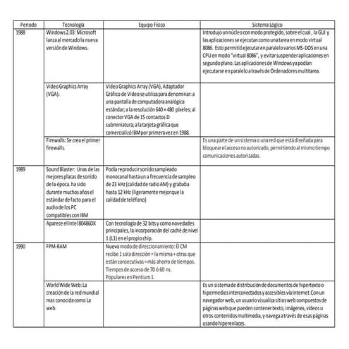 Cuadro 5ta Generación