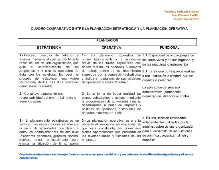 Cuadro comparativo de planeacion procesos administrativos