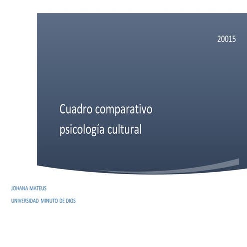 Cuadro comparativo psicologia cultural piaget bruner vygotsky
