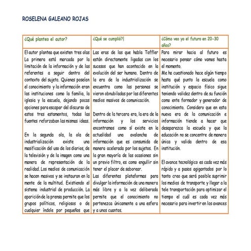 Cuadro  alvin toffler - tercera ola