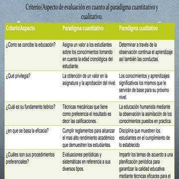 CRITERIO- ASPECTO DE EVALUACIÓN EN LA PARADIGMA CUALITATIVOS Y CUANTITATIVOS 
