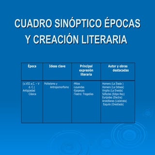 Cuadro Sinóptico Épocas y Creación ...