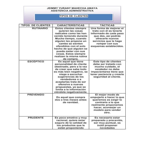 Cuadro tipos-de-clientes jeimmy