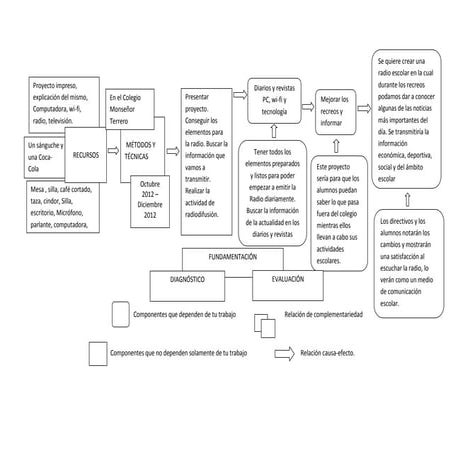 Cuadro 8 papá 222222