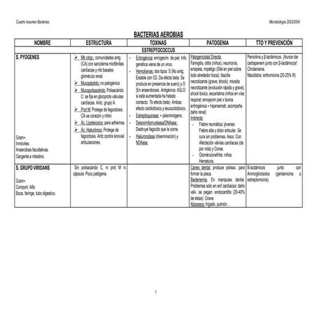 bacterias