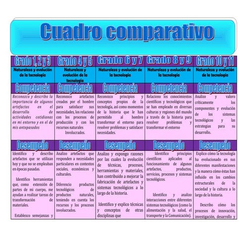 Cuadro comparativo