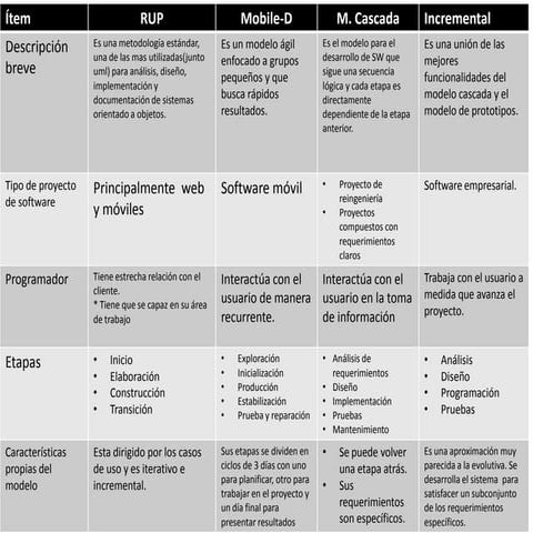 Cuadro comparativo metodos