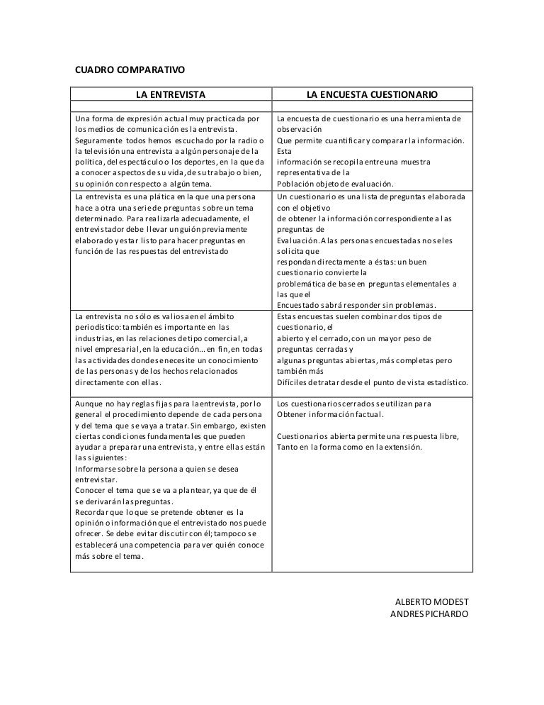 preguntas fundamentales de una entrevista cuadro comparativo entrevista y encuesta cuestionario preguntas fundamentales de una entrevista cuadro comparativo entrevista y encuesta cuestionario