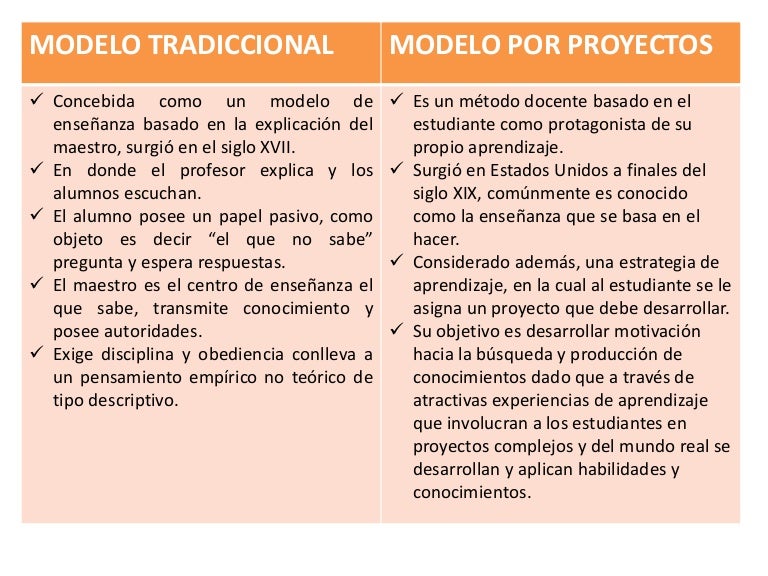 Educacion Cuadro Comparativo Images