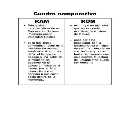 Cuadro comparativo