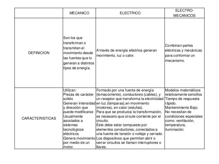 Cuadro Comparativo