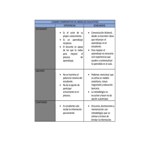 Cuadro comparativo de modelos educativos | DOCX