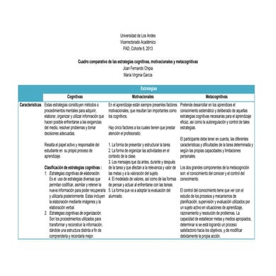 Cuadro Comparativo Tecnicas De Estudio Pdf Comprensin Lectora Cognicin