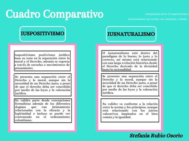Cuadro comparativo: Iusnaturalismo - iuspositivismo | PPT