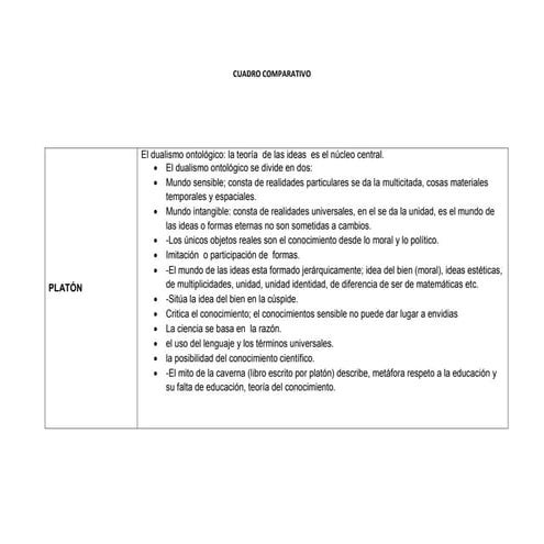 Cuadro comparativo 12Filosofos de la educación