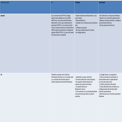 Cuadro comparativo 2