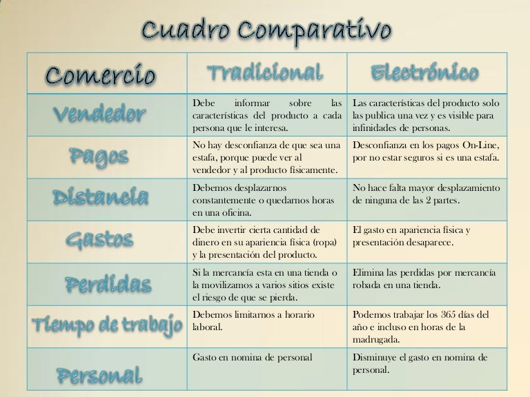 Cuadro comparativo comercio tradicional y electronico