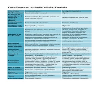 Cuadro comparativo cualitativa y cu...