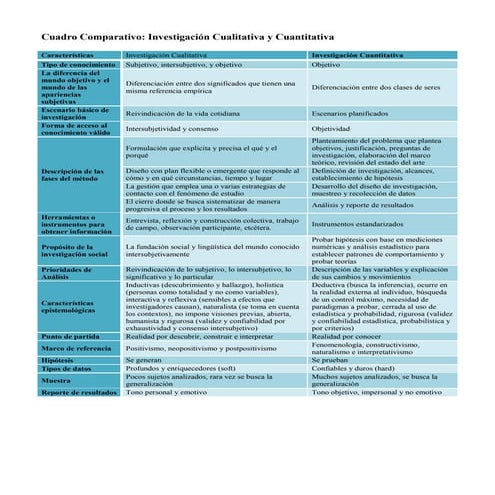 Cuadro comparativo cualitativa y cuantitativa