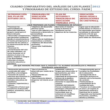 Cuadro comparativo de análisis de los planes y programas de estudio del ...