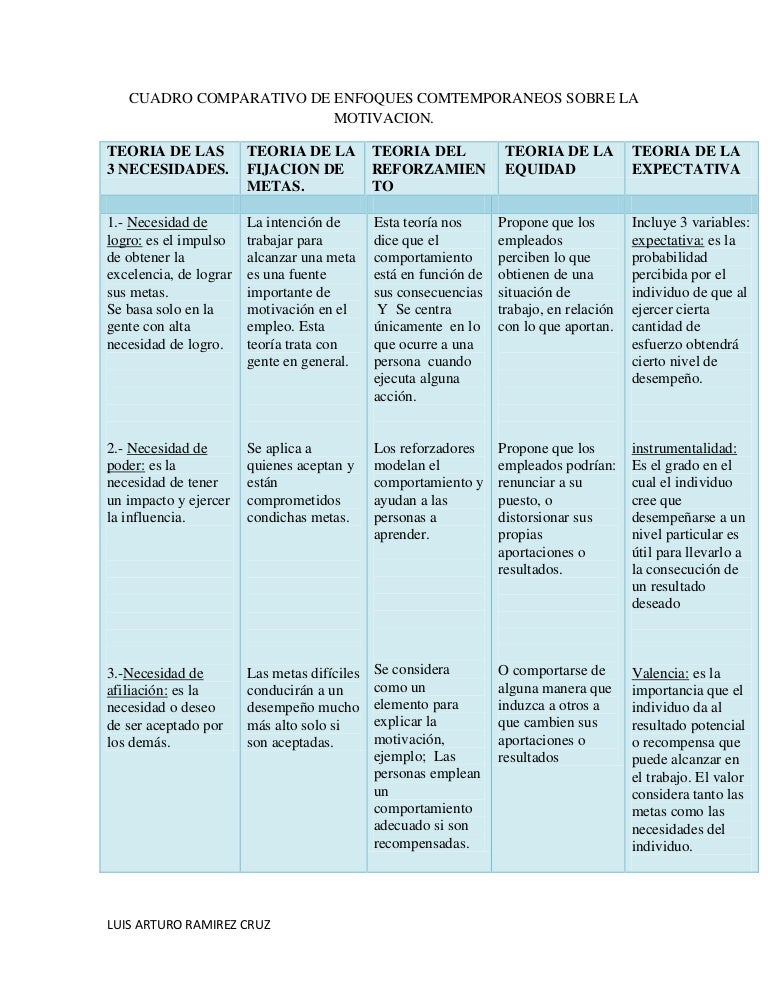 Cuadro comparativo de enfoques contemporaneos sobre la