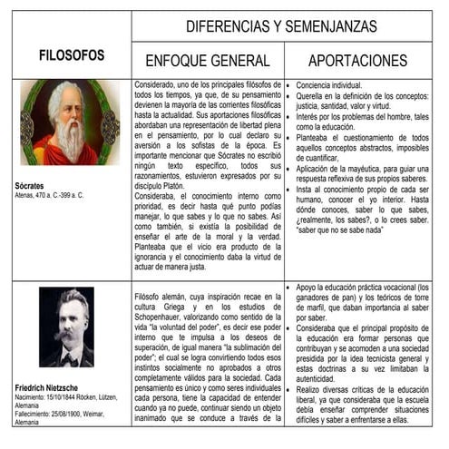 CUADRO COMPARATIVO DE FILOSOFOS EN LA EDUCACIÓN.docx