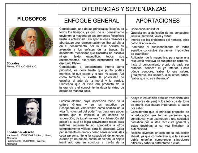 CUADRO COMPARATIVO DE FILOSOFOS EN LA EDUCACIÓN.docx
