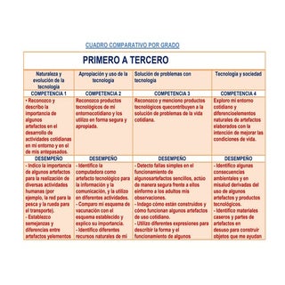 Cuadro comparativo de gonzalo javie...