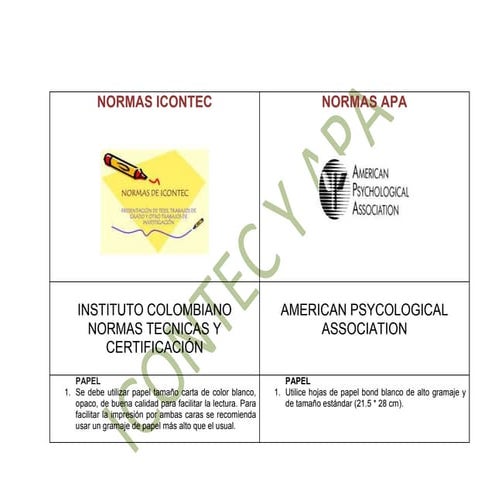 Cuadro comparativo de icontec y apa