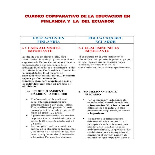 Cuadro comparativo de la educacion finlandesa con la del ecuador
