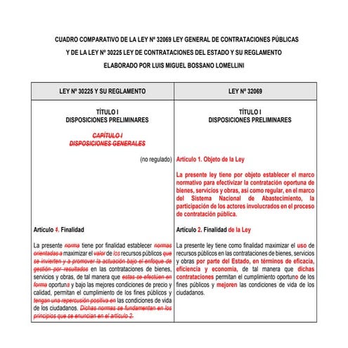 Cuadro Comparativo de la Ley 30225 y la Ley 32069.pdf