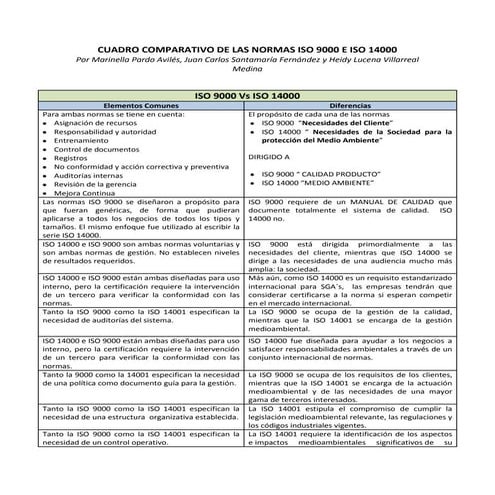 Cuadro comparativo de las normas iso 9000 e iso 14000