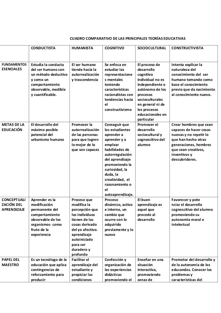 preguntas filosoficas del tiempo cuadro comparativo de las principales teor 237 as educativas preguntas filosoficas del tiempo cuadro comparativo de las principales teor 237 as educativas