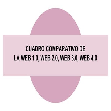 Cuadro comparativo de  la web 1.0, web 2.0, web 3.0, web 4.0