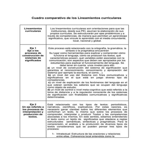 Cuadro comparativo de los lineamientos curriculares kate