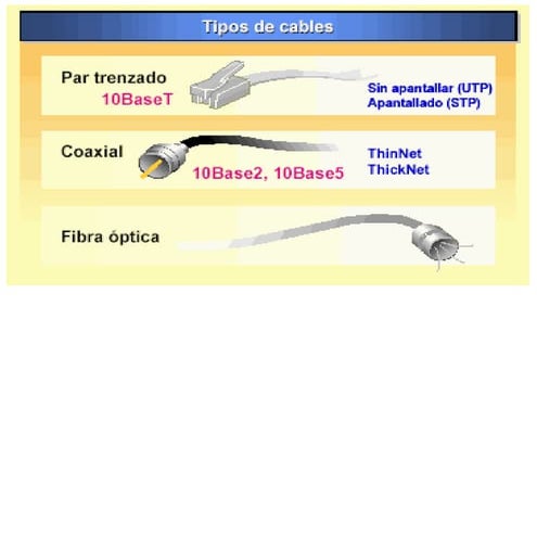Cuadro comparativo de los medios de transmisión guiados y no guiados