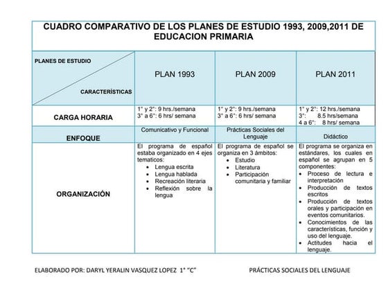 ANTECEDENTES DE LOS PROGRAMAS DE ESTUDIO. PLAN Y PROGRAMAS 1993. | PPT