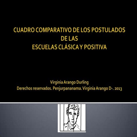 Cuadro comparativo de los postulados Escuela Clásica y Positiva