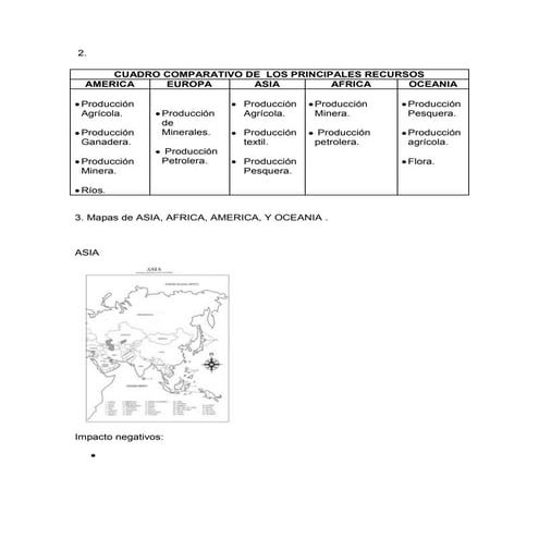 Cuadro comparativo de  los principales recursos