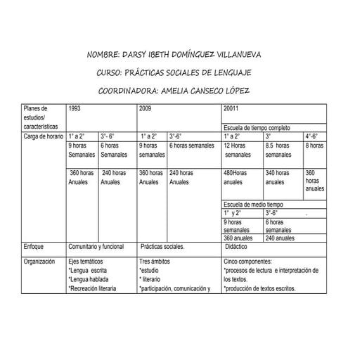 Cuadro comparativo de los programas