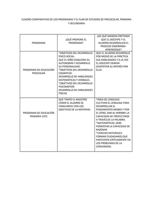 Cuadro comparativo planes de estudio 1993 2006 | PDF