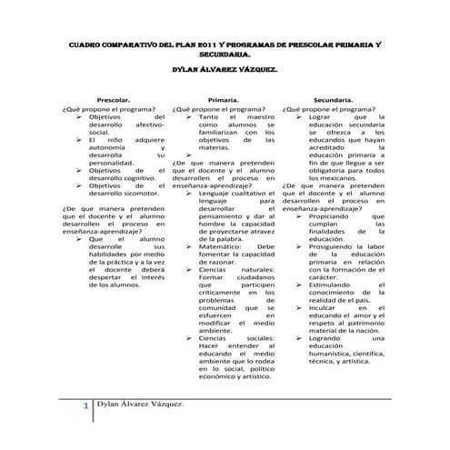 Cuadro comparativo planes de estudio 1993 2006 | DOC