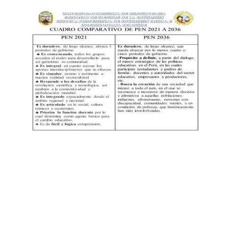 Cuadro comparativo de pen 2021 a 2036
