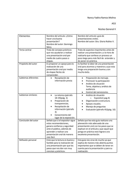 Reseña comparativa de las dos leturas