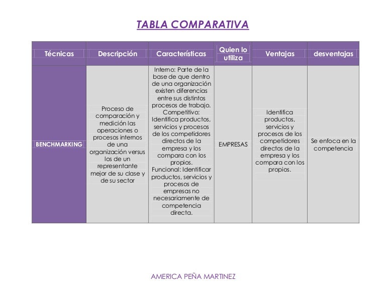 Cuadro comparativo de tecnicas
